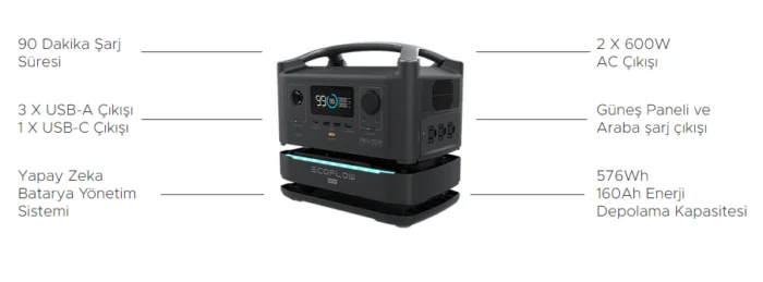 EcoFlow RIVER Max 576Wh Kapasiteli Portatif Güç İstasyonu - Görsel 2