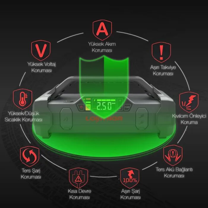 LOKITHOR JA300 12V 1500Amp Li-Polimer Akıllı Akü Takviye + Pompa + Powerbank + Led Lamba - Görsel 9