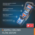 WORX WX038 20Volt 2.0Ah. Li-ion 105Watt Çift Akülü Kömürsüz Siklonik Sistem Şarjlı Dikey Süpürge - Görsel 6