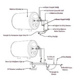 Werd E-Boiler 10L 12 Volt Karavan Su Isıtıcı - Görsel 5
